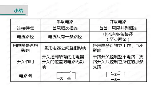 人教版九年级物理《串联和并联》教学课件