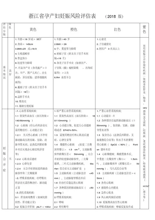 新版妊娠风险评估表.pdf