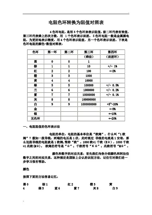 色环电阻对照表