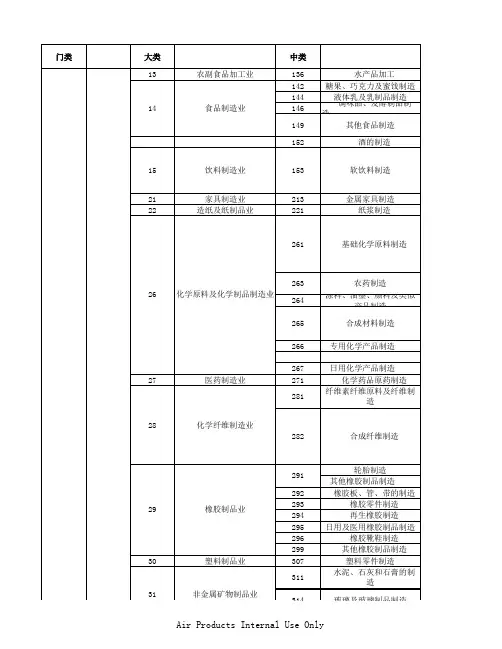 国民经济行业代码分类