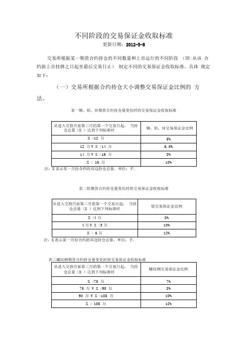 上期所不同阶段的交易保证金收取标准