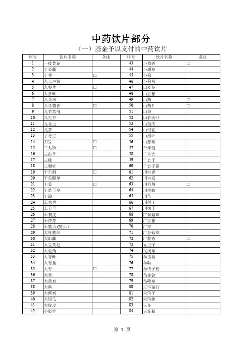 《国家基本医疗保险、工伤保险和生育保险药品目录(2019年版)》中药饮片