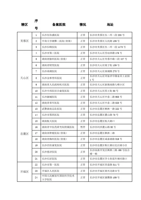 长沙驾驶证体检医院
