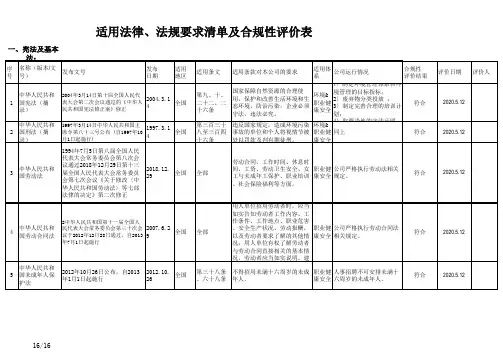 法律法规及其它要求清单合规性评价表汇编