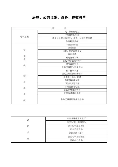 房屋及公共设施移交清单