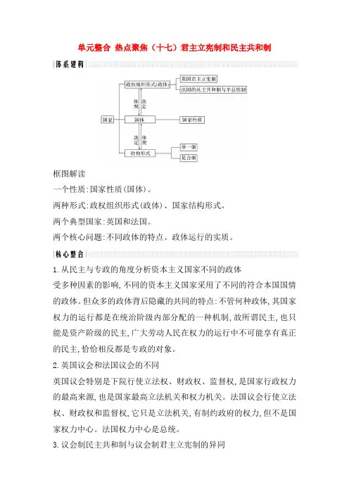 (浙江选考)2020版高考政治一轮复习：国家和国际组织常识单元整合热点聚焦(十七)君主立宪制和民主共和制