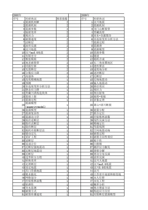 【国家自然科学基金】_震源断层_基金支持热词逐年推荐_【万方软件创新助手】_20140801