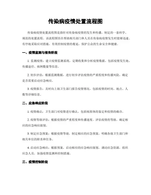 传染病疫情处置流程图