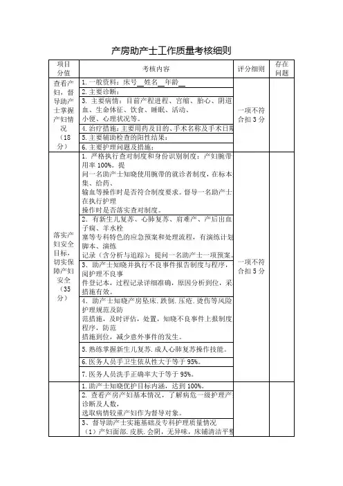 产房助产士工作质量考核细则