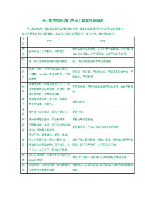 中小型连锁药店门店员工基本礼仪规范