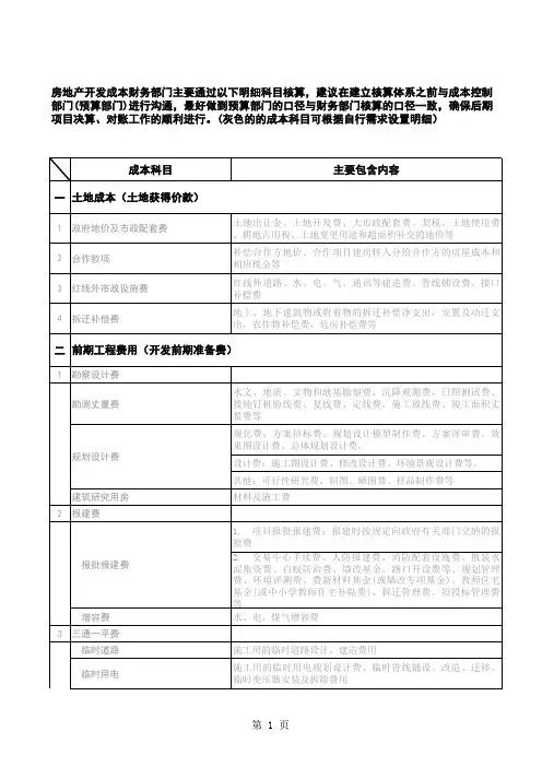 房地产开发企业开发成本部分会计科目明细
