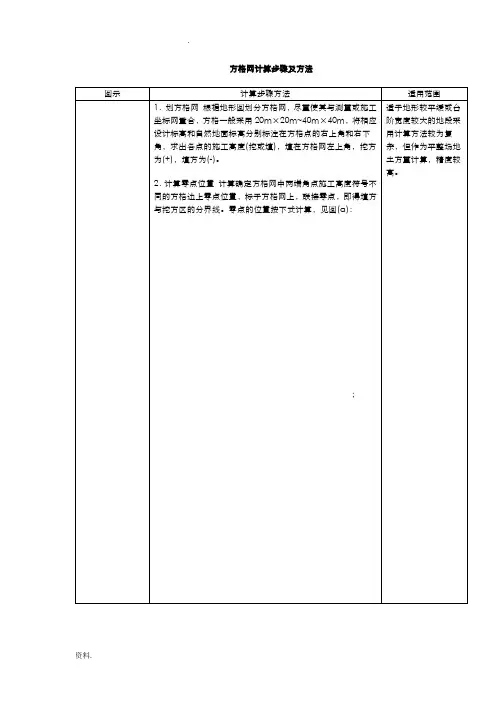 方格网计算步骤及方法
