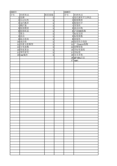 【国家自然科学基金】_股指收益_基金支持热词逐年推荐_【万方软件创新助手】_20140730