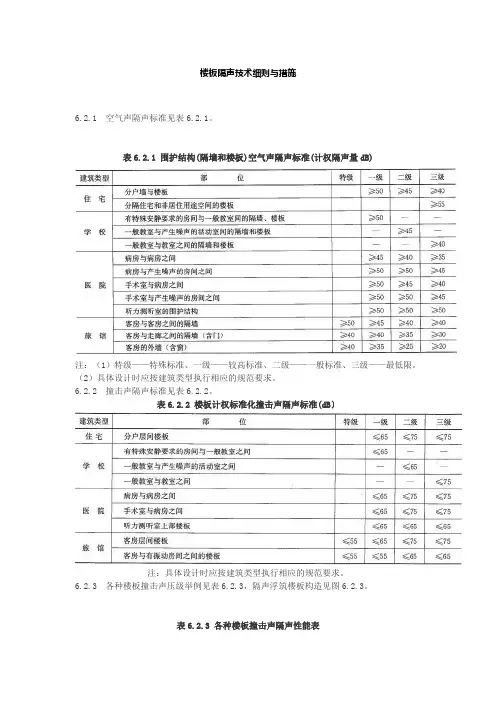 楼板隔声技术细则与措施