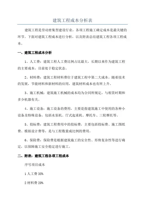 建筑工程成本分析表
