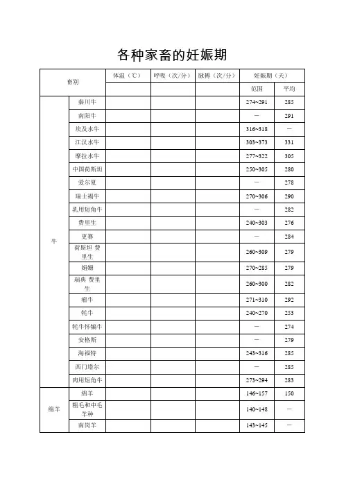 各种家畜的妊娠期