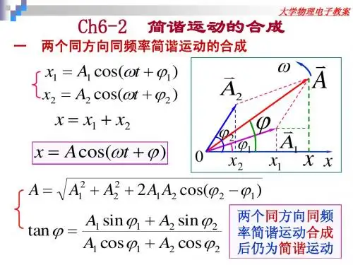 Ch6-2 简谐运动的合成