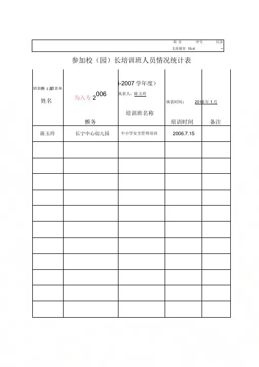 01(中心幼儿园)参加校(园)长培训班人员情况统计表