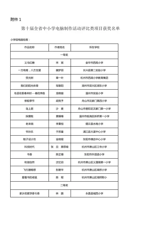 小学组电脑绘画