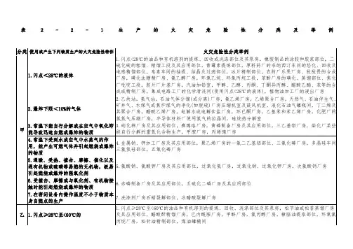 表--生产的火灾危险性分类及举例