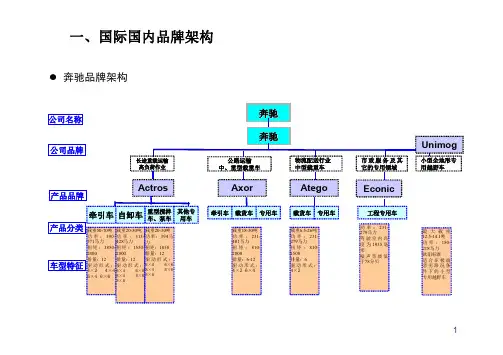国际国内商用车品牌介绍