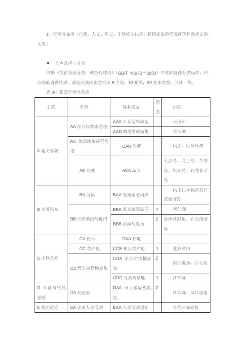 旅游资源评价
