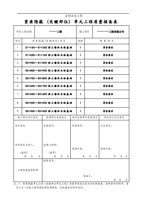 水利工程重要隐蔽(关键部位)核备表