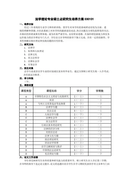 法学理论专业硕士点研究生培养方案030101