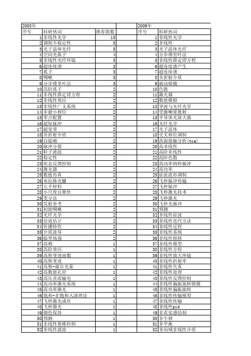 【国家自然科学基金】_非线性传输_基金支持热词逐年推荐_【万方软件创新助手】_20140802