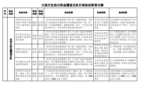 大连市住房公积金稽查支队行政执法职责分解