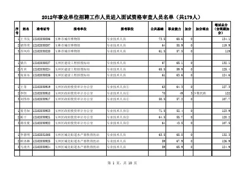 2012年事业单位招聘工作人员进入面试资格审查人员名单