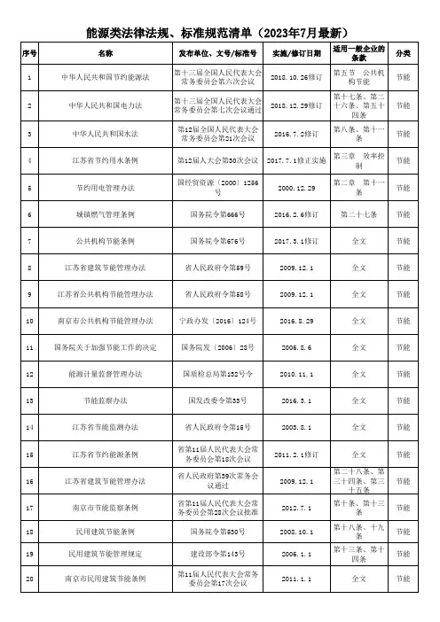 能源类法律法规、标准规范清单(2023年7月最新)
