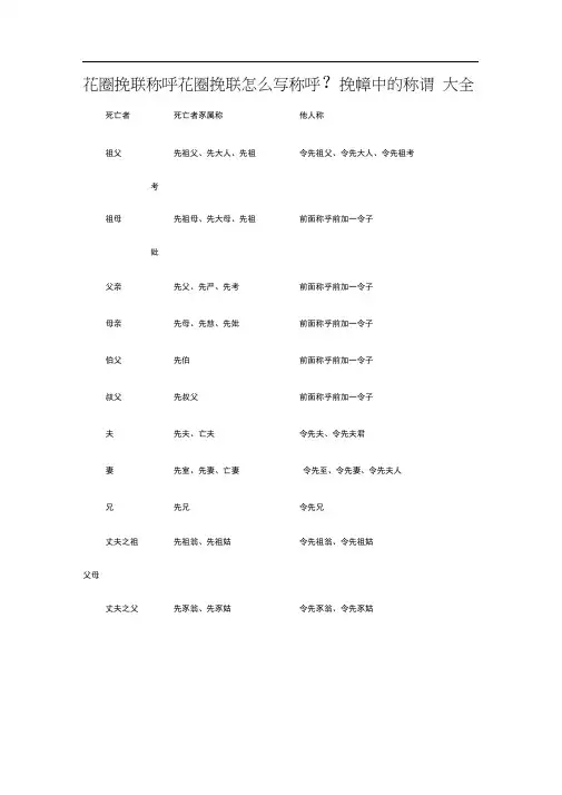 花圈挽联称呼大全亲属-挽联称乎大全