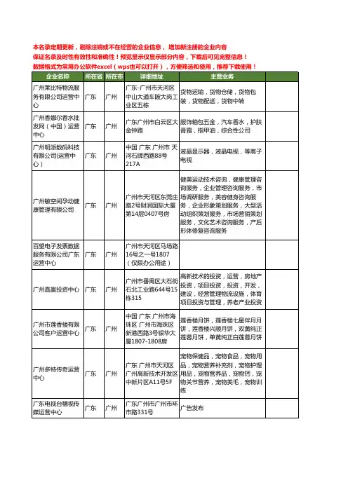 新版广东省广州运营中心工商企业公司商家名录名单联系方式大全78家