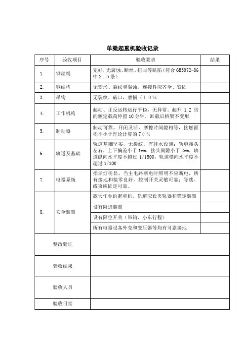 单梁起重机验收记录
