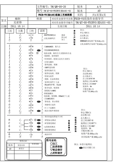 组装工艺流程图