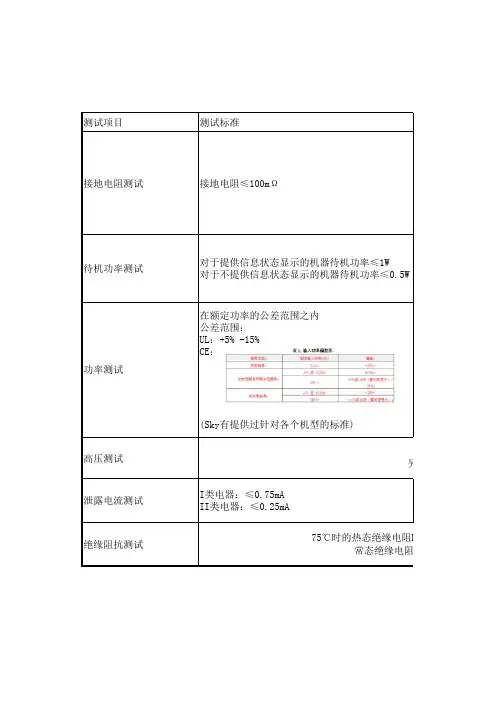 安规测试标准