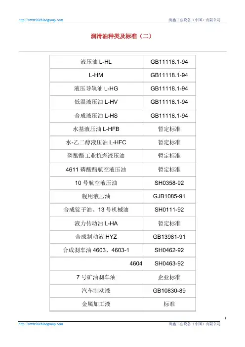 润滑油种类及标准(二)