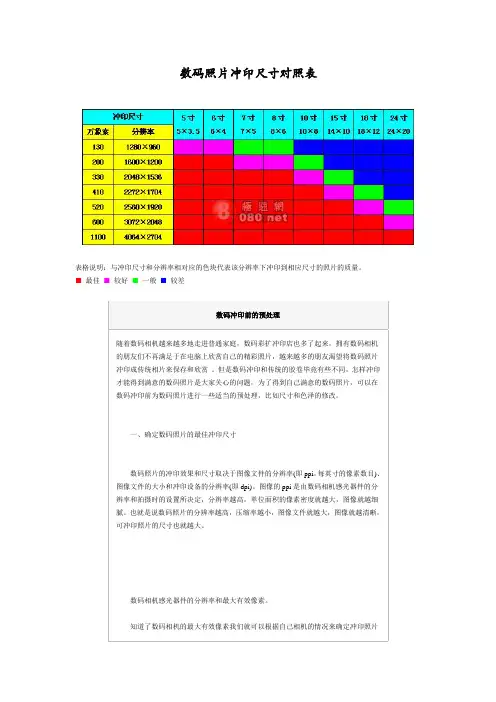 数码照片冲印尺寸对照表