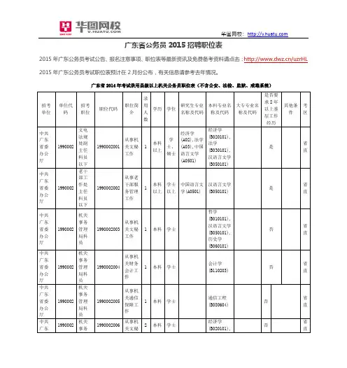 广东省公务员2015招聘职位表