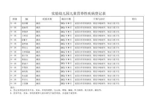 儿童营养性疾病与常见疾病登记表