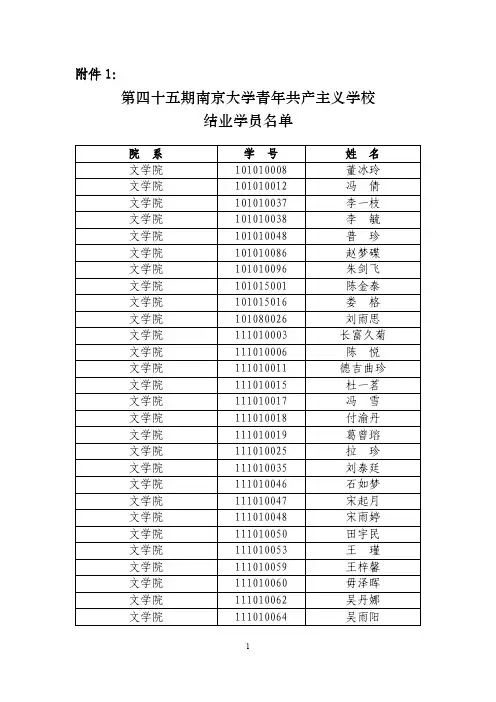 第四十五期南京大学青年共产主义学校 结业学员名单