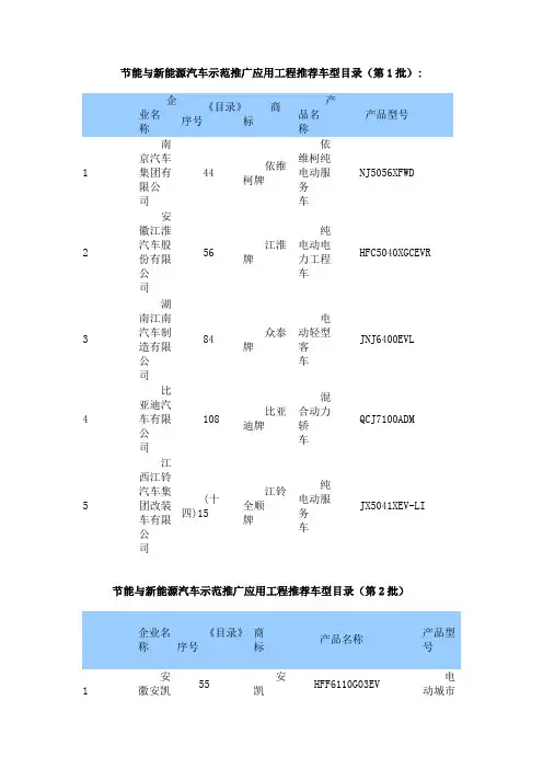 节能与新能源汽车示范推广应用工程推荐车型目录(1-15批)