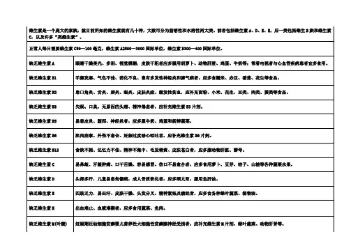 维生素缺乏疾病-表格统计