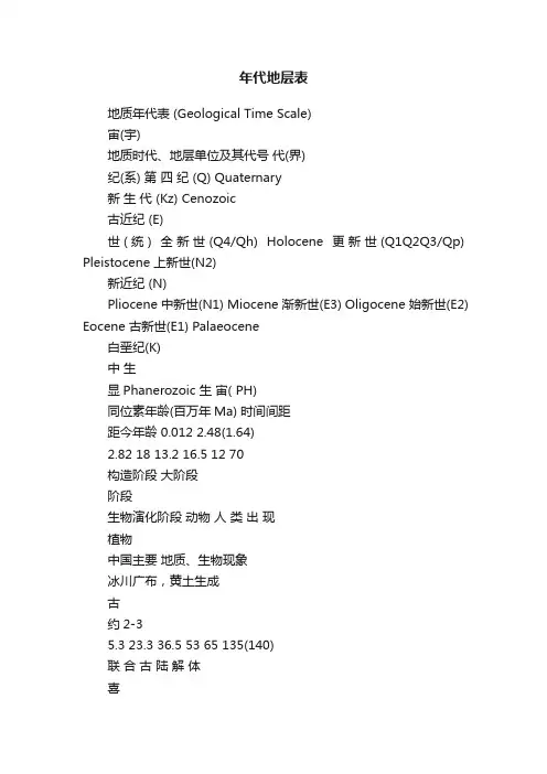 年代地层表