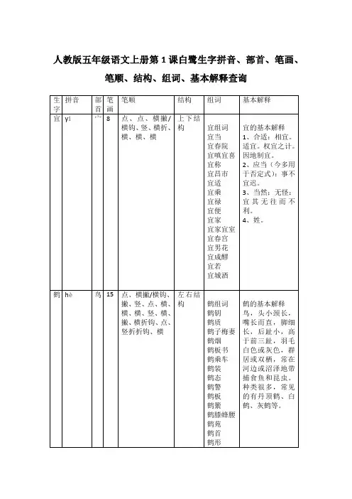 人教版五年级语文上册第1课白鹭生字拼音、部首、笔画、笔顺、结构、组词、基本解释查询