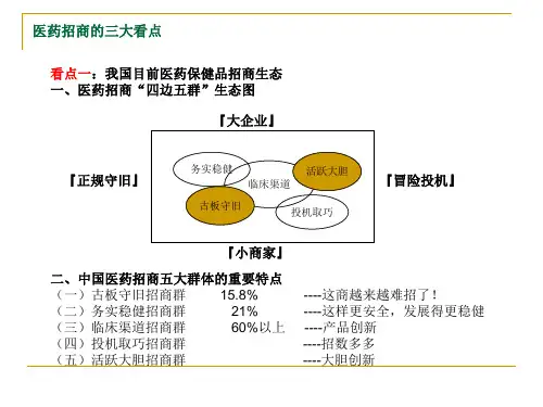 医药招商培训知识ppt课件