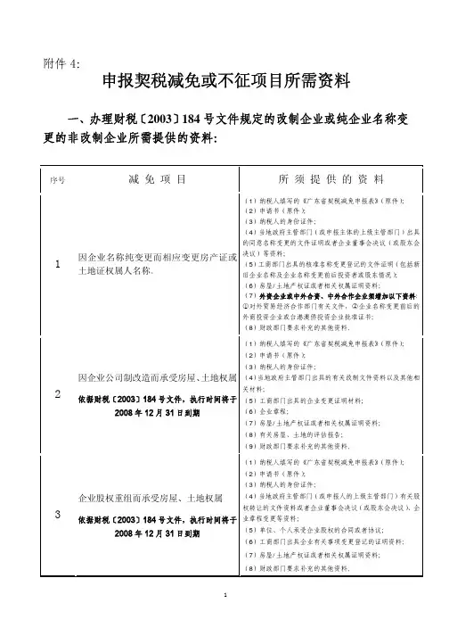 申报契税减免或不征项目所需资料