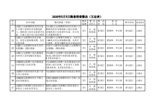 一通三防检查五定汇总表