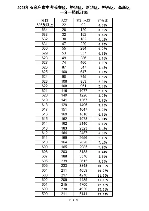 中考2023年一分一段表